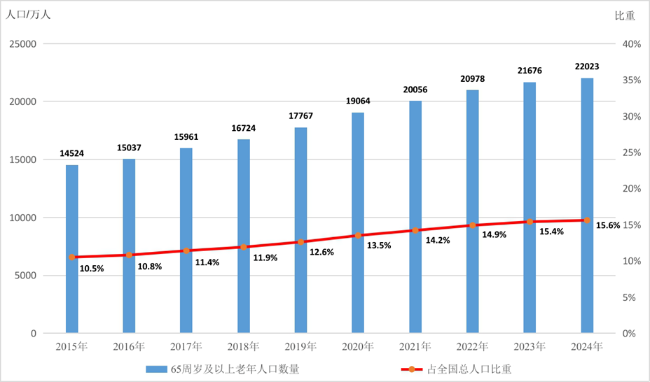 AI引领健康新纪元——国内首个全周期健康管理品牌“如意象”重塑产业格局(图1)