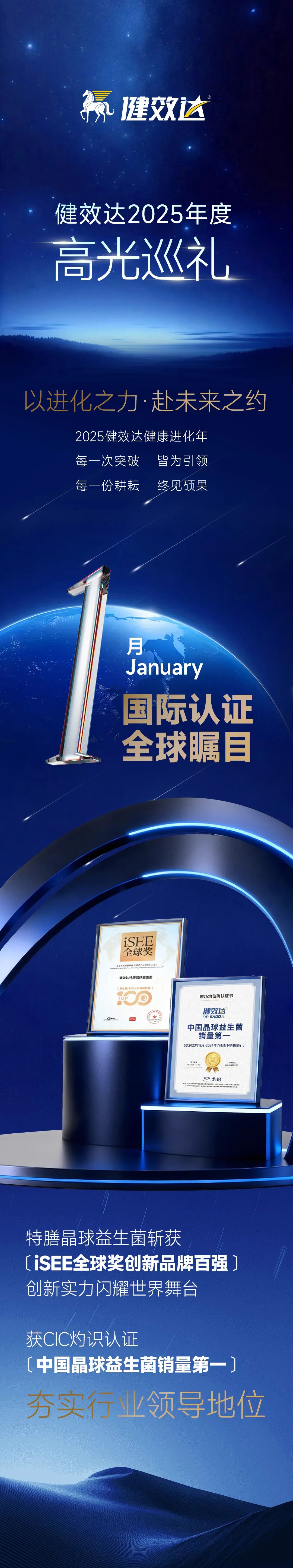健效达2025年度总结——以进化之力·赴未来之约(图1)