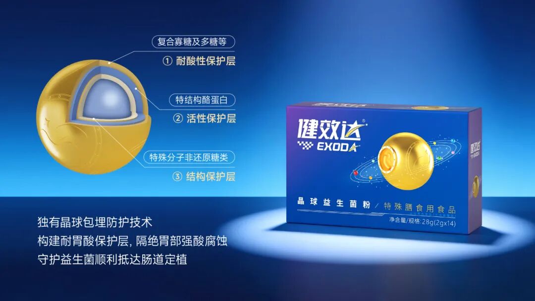 重磅!健效达晶球益生菌获灼识权威认证 连续三年全渠道销售额领跑行业(图4)